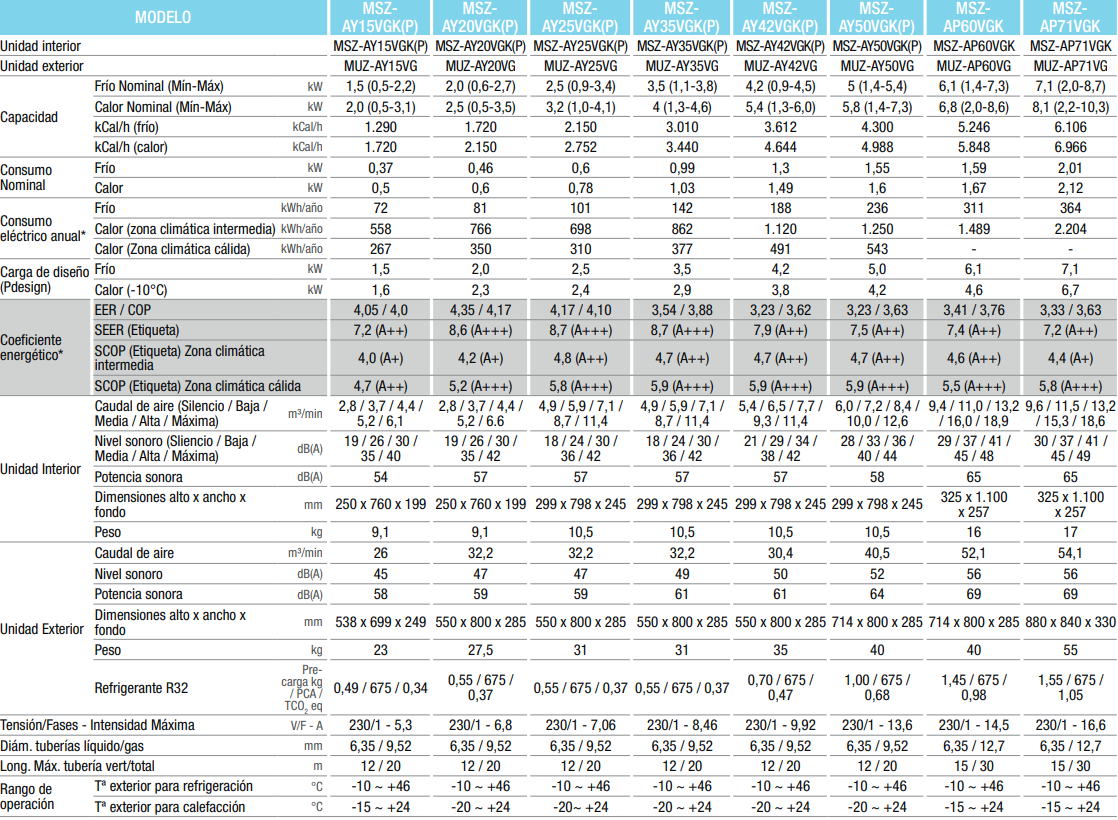 Especificaciones Técnicas del Aire Acondicionado MITSUBISHI MSZ AY 25 VGK WIFI